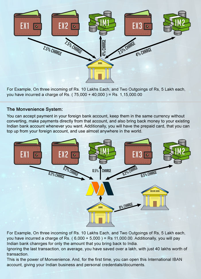 How to Open a Bank Account in Europe